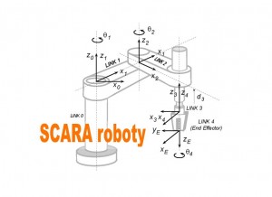 SCARA roboty